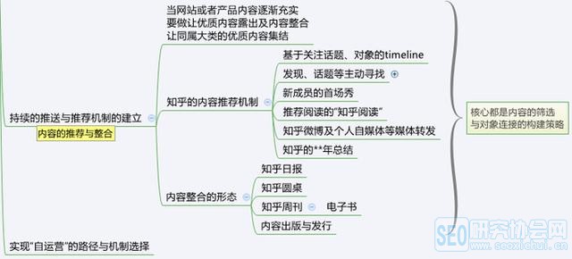從零開始學運營小白應該這么做